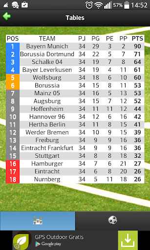Bundesliga Tweets 2015 16