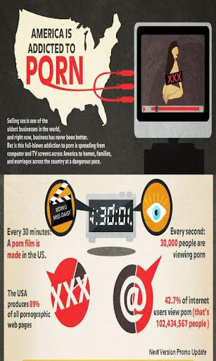 Stop Porn Masturbation Guide