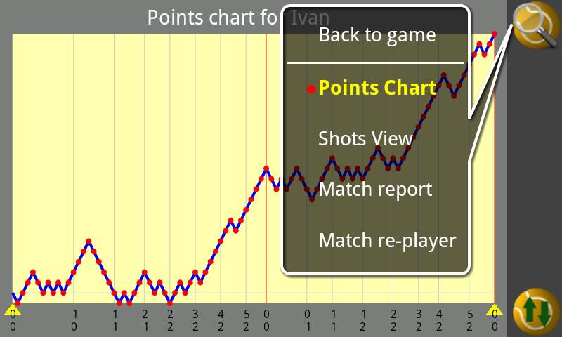Stat My Tennis Pro Screen 3