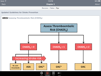 CCS Atrial Fibrillation Guide poster 7