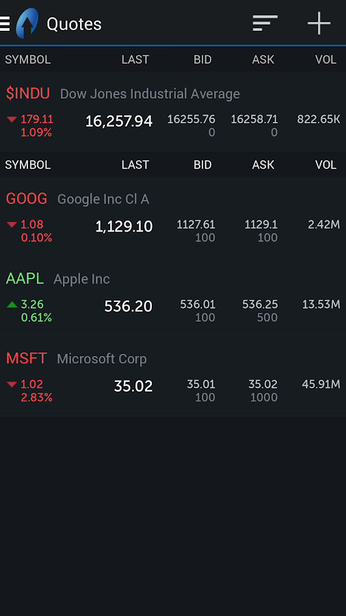 TradeStation Mobile Android Apps on Google Play