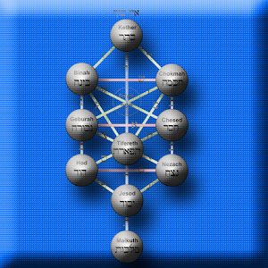 Kabbalah Magic: Tree of Life logo