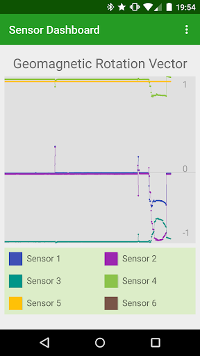 Sensor Dashboard