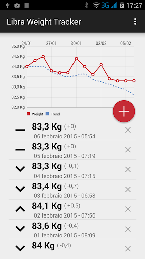 Libra - Weight Tracker