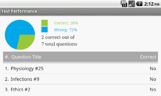 OmniStudio-Consultant Latest Exam Preparation