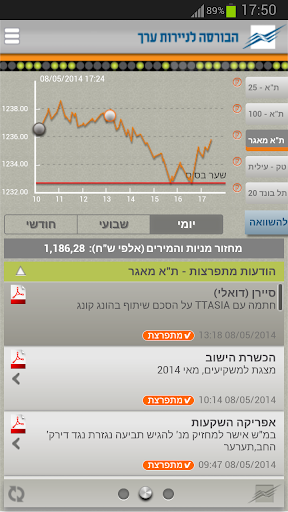 【免費財經App】הבורסה לניירות ערך-APP點子