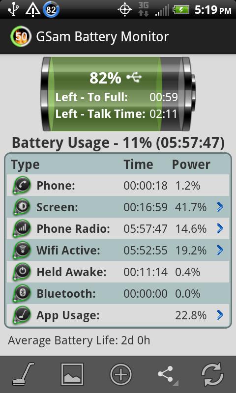 GSam Battery Monitor Android