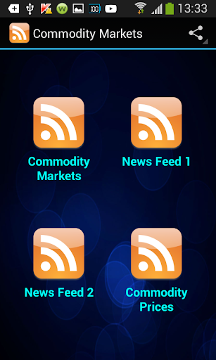 Commodities Markets Prices