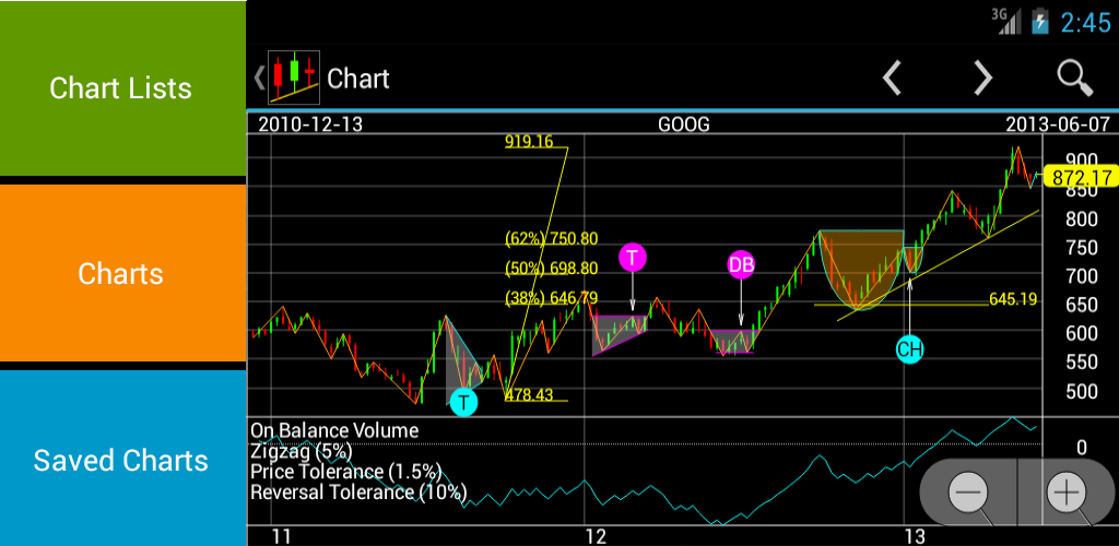 EE Stock Charts Latest version for Android Download APK