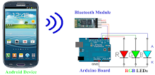 Arduino Bluetooth RGB LEDs APK
