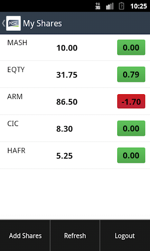 【免費財經App】My NSE-APP點子