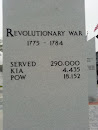 Revolutionary War Memorial 