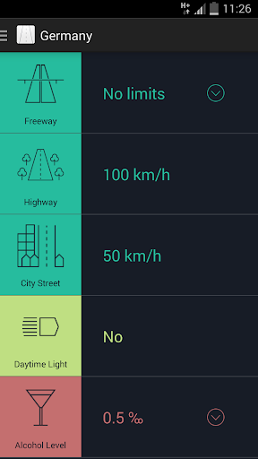 Speed Limits Europe America