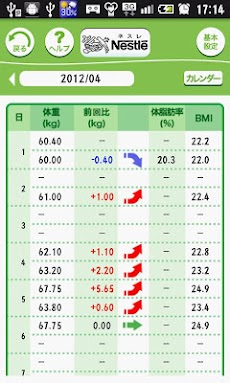 ネスレ 体重コントロールのおすすめ画像4
