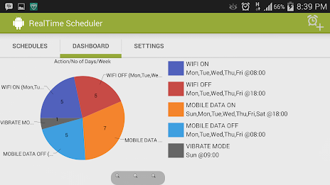 RealTime Scheduler poster 10