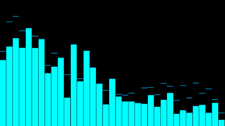 Spectrum Analyzer Pro poster 1