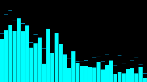 Android application Spectrum Analyzer Pro screenshort