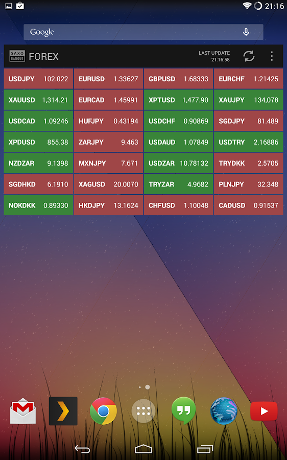 forex ticker widget