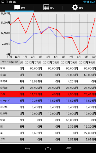 【免費財經App】すぐ家計簿-APP點子