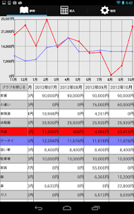 Free すぐ家計簿 APK
