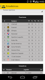 Lastest ABC Deportes APK