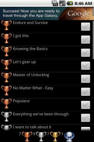 Trophies 4 The Last of Us