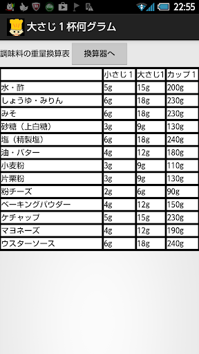 大さじ１杯何ｇ 調味料 重量換算表