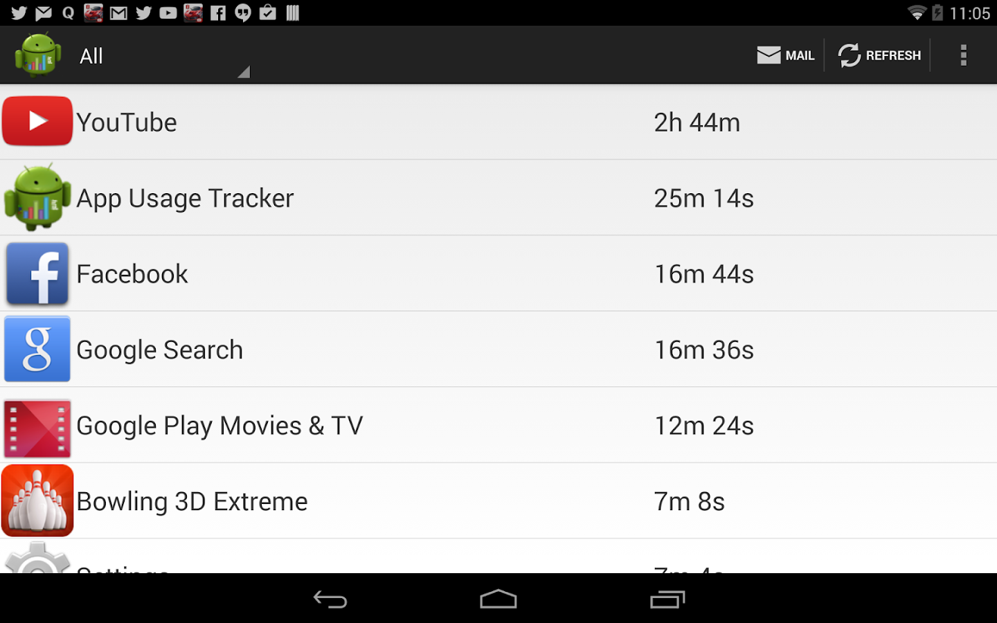 App Usage Tracker Android Apps on Google Play