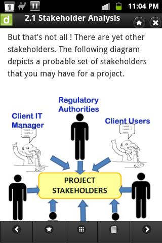 60 min IT Project Management