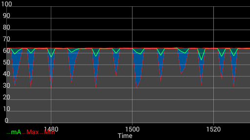 USBTester Beta