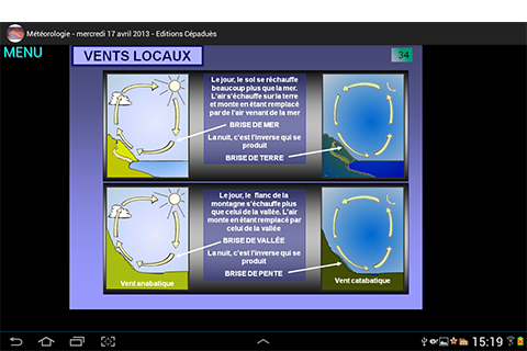 La Météorologie du PPL Screen 3