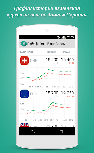 【免費財經App】Курсы Валют Украина-APP點子