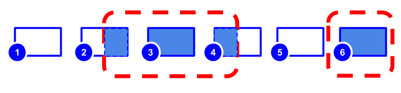 Illustration of session data that can be connected together when session stitching is off.