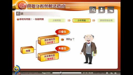 【免費商業App】問題分析與解決指南(下)-APP點子