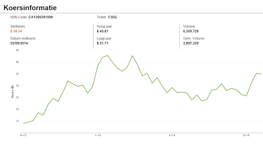 【免費財經App】Stocks of the Day-APP點子