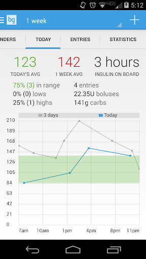 BG Monitor Diabetes