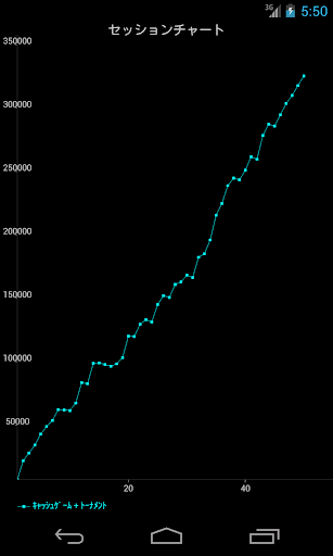 ポーカー賞金 Poker Income