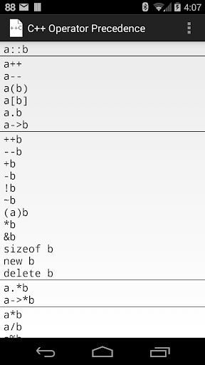 C++ Operator Precedence