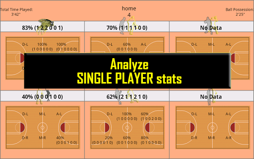 【免費運動App】NS Basket Scout-APP點子