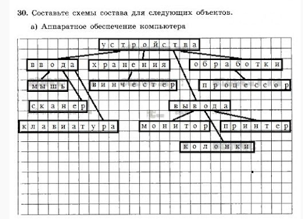 Решебник 7 класс. Информатика