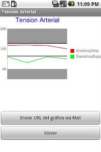 How to install Tension Arterial 1.34 mod apk for laptop