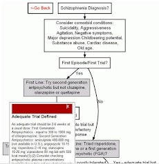 Psychopharmacology Consultsのおすすめ画像4