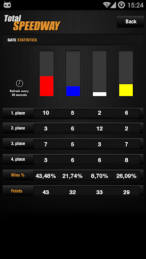 【免費運動App】Total Speedway-APP點子