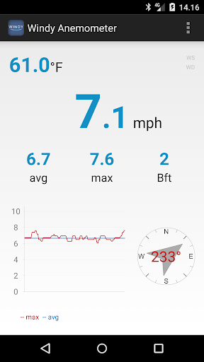 Windy Anemometer