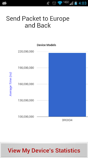 【免費工具App】Norvigtorious - benchmarking-APP點子