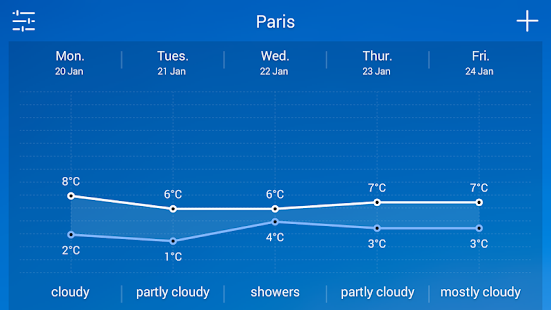 Solo Weather Beta