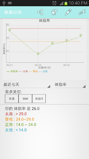 健康跟踪者 - 健康守护家