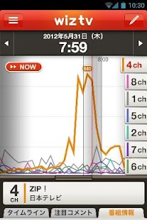 wiz tv ～テレビの盛り上がりが分かるアプリ