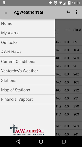 AgWeatherNet