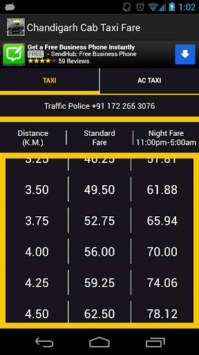 免費下載交通運輸APP|Chandigarh Cab Taxi Fare app開箱文|APP開箱王